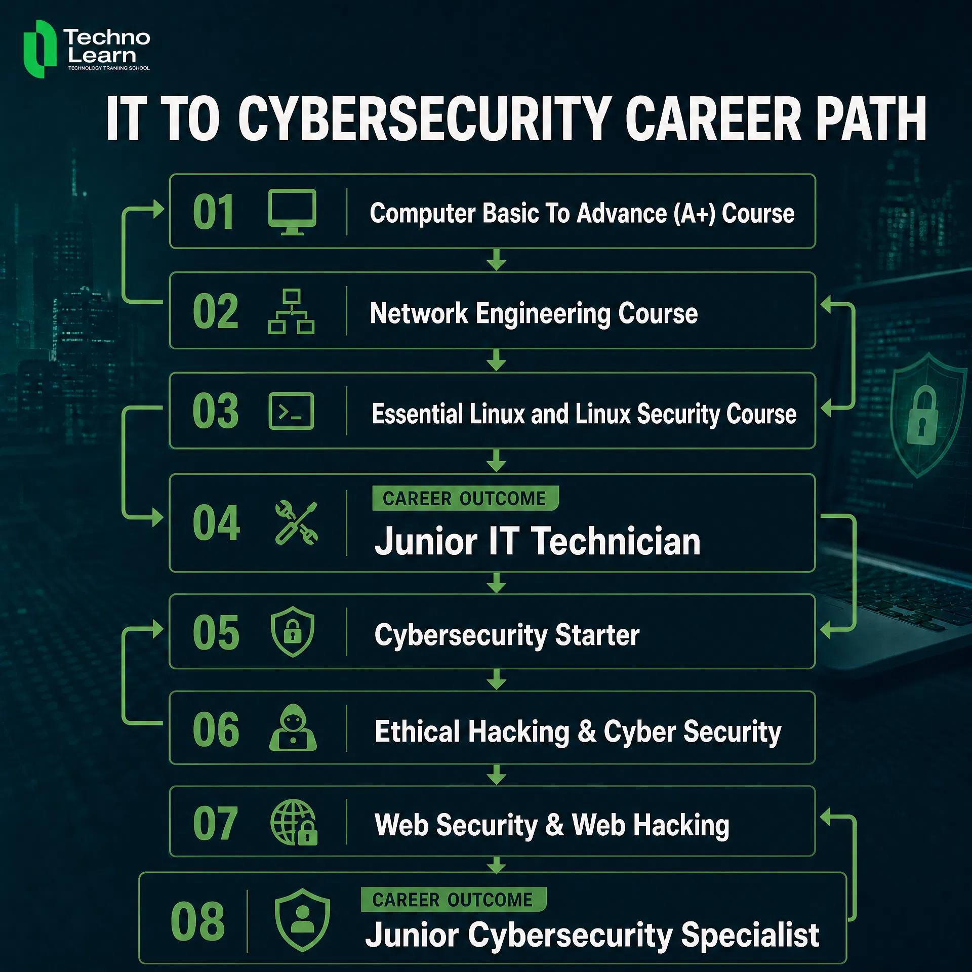 Career Path