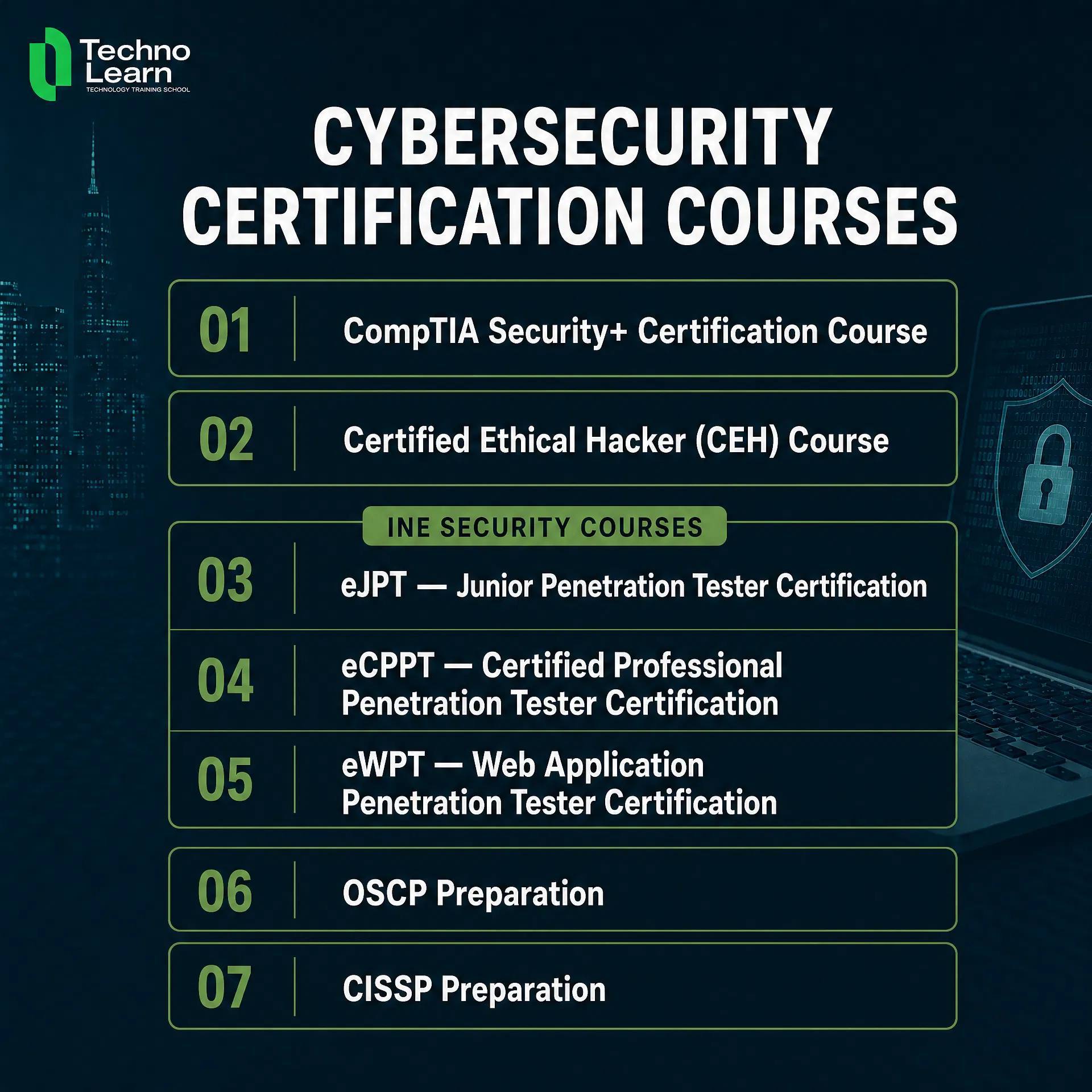 Certification Roadmap